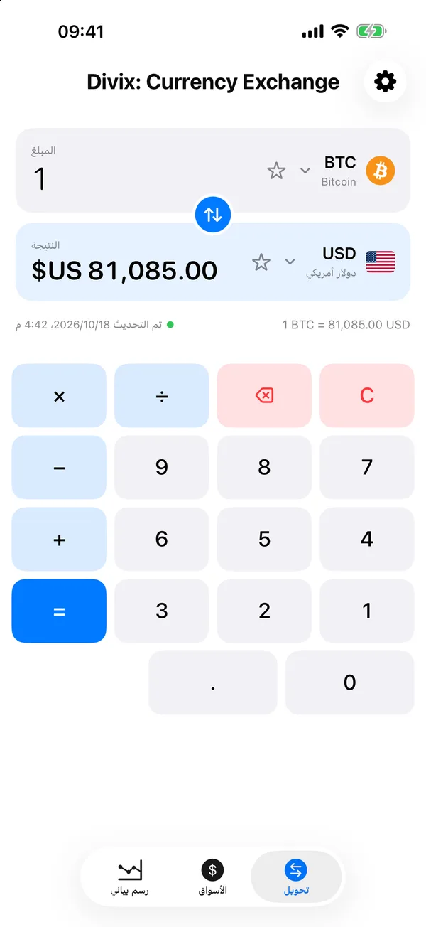 Divix يحوّل 250 دولاراً أمريكياً إلى 0.003066 بيتكوين