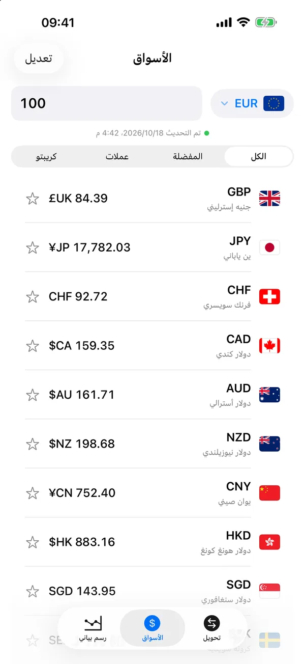تبويب الأسواق في Divix يسرد بيتكوين واليورو والجنيه والين وعملات أخرى مقابل 1 دولار أمريكي
