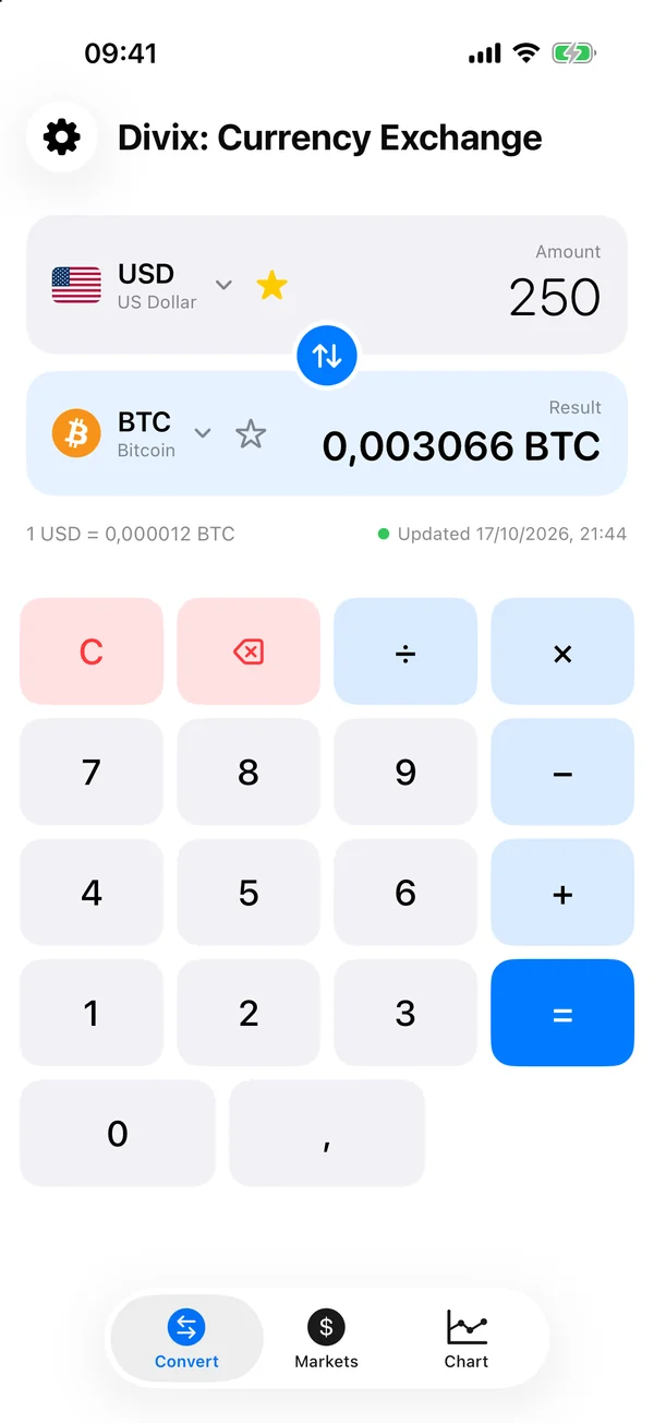 Divix converting 250 US dollars to 0.003066 Bitcoin