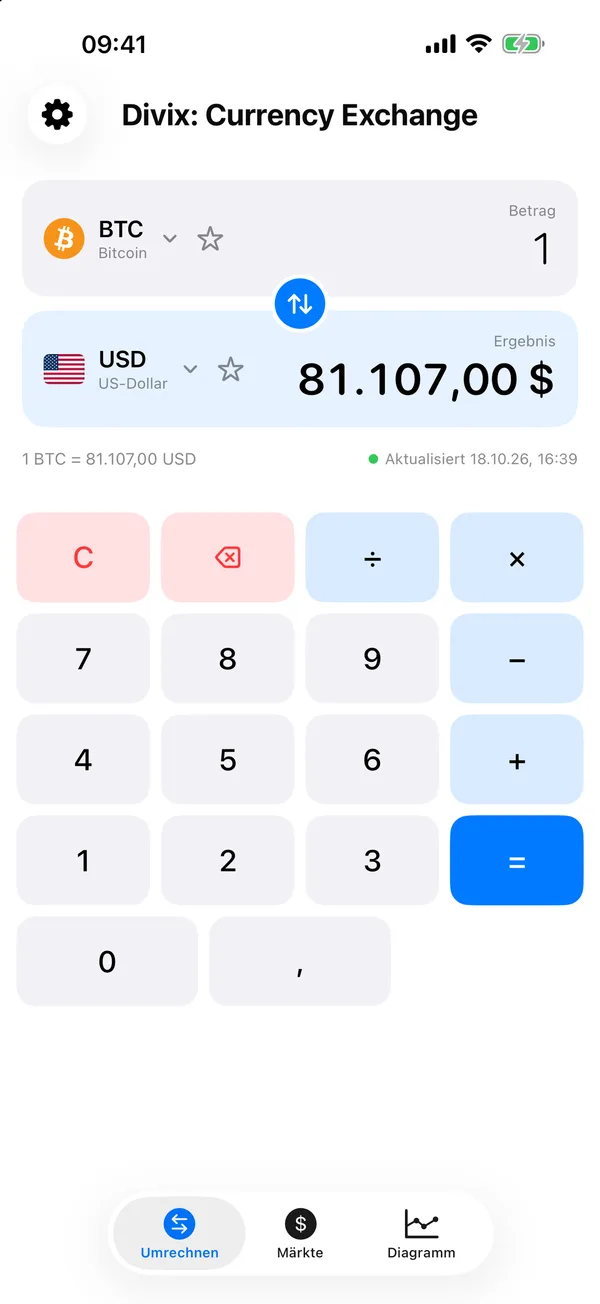 Divix rechnet 250 US-Dollar in 0,003066 Bitcoin um