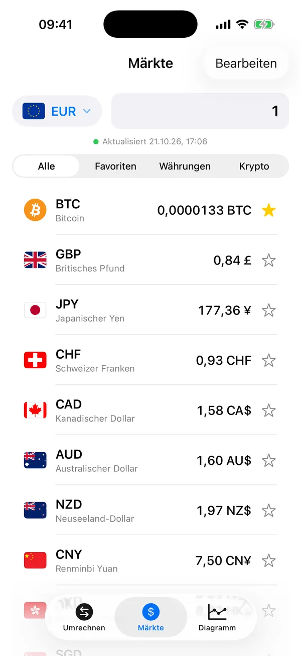 Divix-Filter Favoriten mit dem US-Dollar und Bitcoin, die mit einem Stern markiert sind