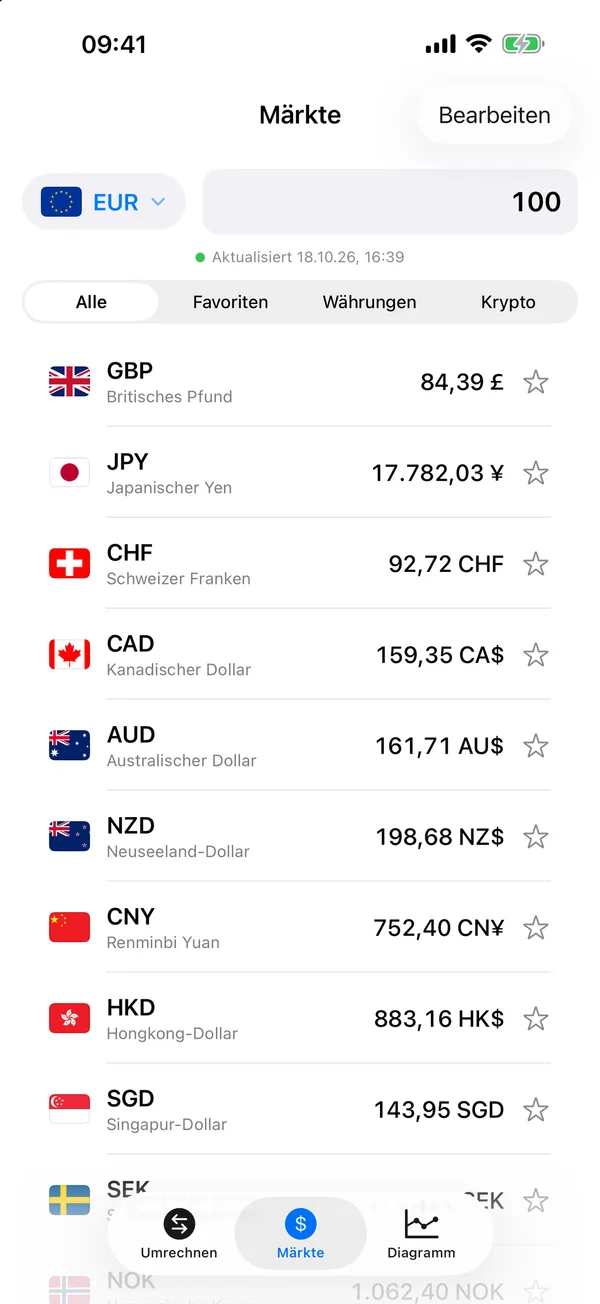 Divix-Tab Märkte mit Bitcoin, Euro, Pfund, Yen und weiteren Währungen gegenüber 1 US-Dollar