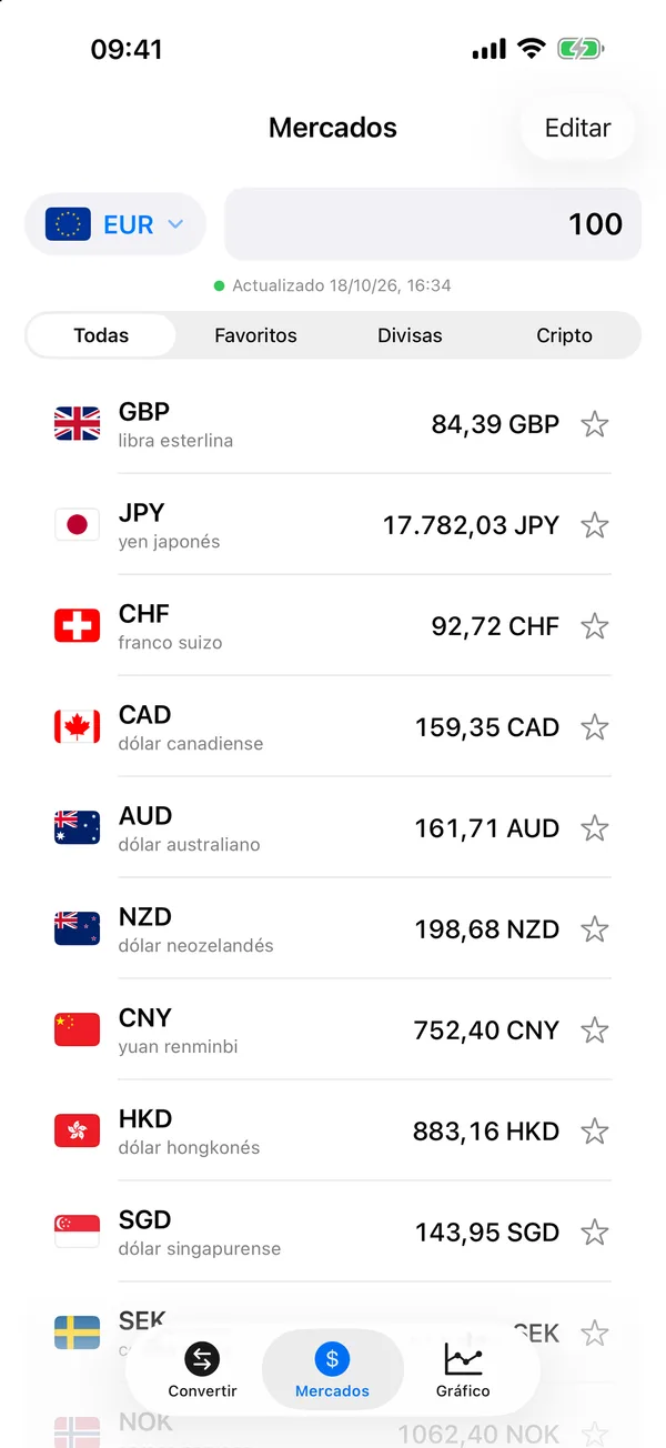 Pestaña Mercados de Divix con Bitcoin, euro, libra, yen y otras monedas frente a 1 dólar