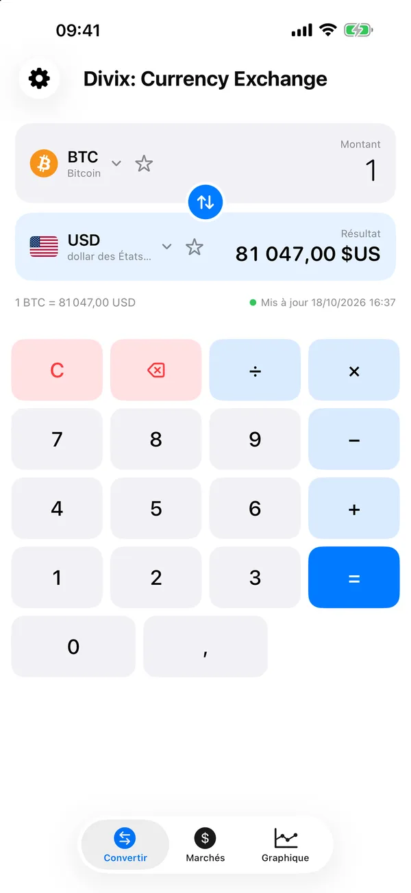 Divix convertit 250 dollars américains en 0,003066 Bitcoin