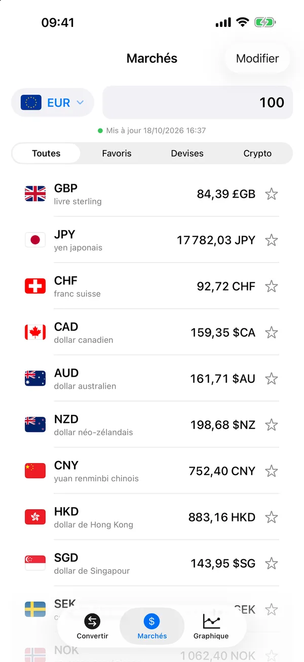 Onglet Marchés de Divix listant Bitcoin, l'euro, la livre, le yen et d'autres devises face à 1 dollar américain