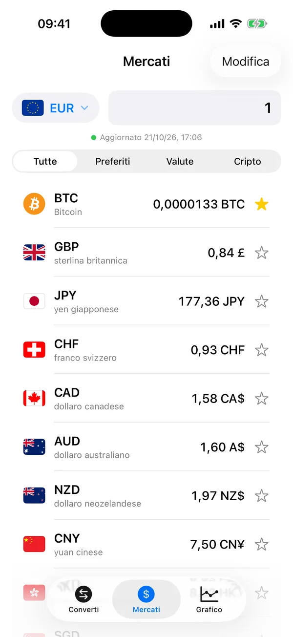 Filtro Preferiti di Divix con il dollaro statunitense e Bitcoin contrassegnati da una stella