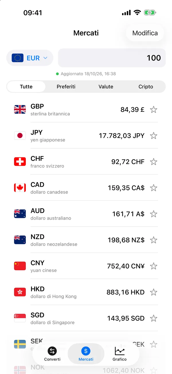 Scheda Mercati di Divix con Bitcoin, euro, sterlina, yen e altre valute rispetto a 1 dollaro statunitense