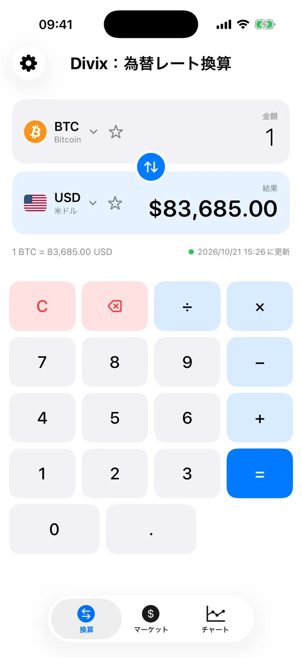 Divixが250米ドルを0.003066ビットコインに換算