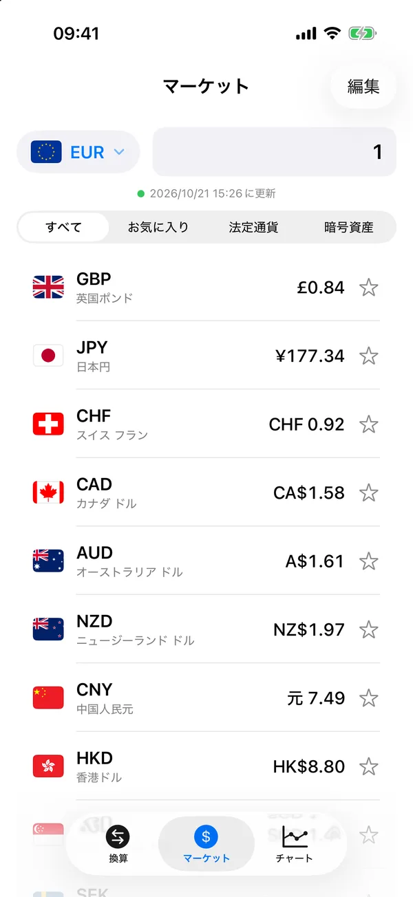 Divixのマーケットタブ。1米ドルに対するビットコイン、ユーロ、ポンド、円などの通貨を一覧表示