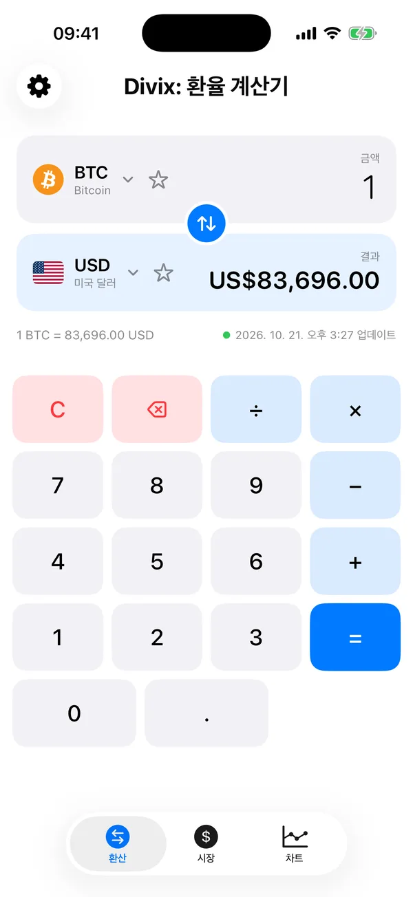 Divix가 250미국 달러를 0.003066비트코인으로 환산