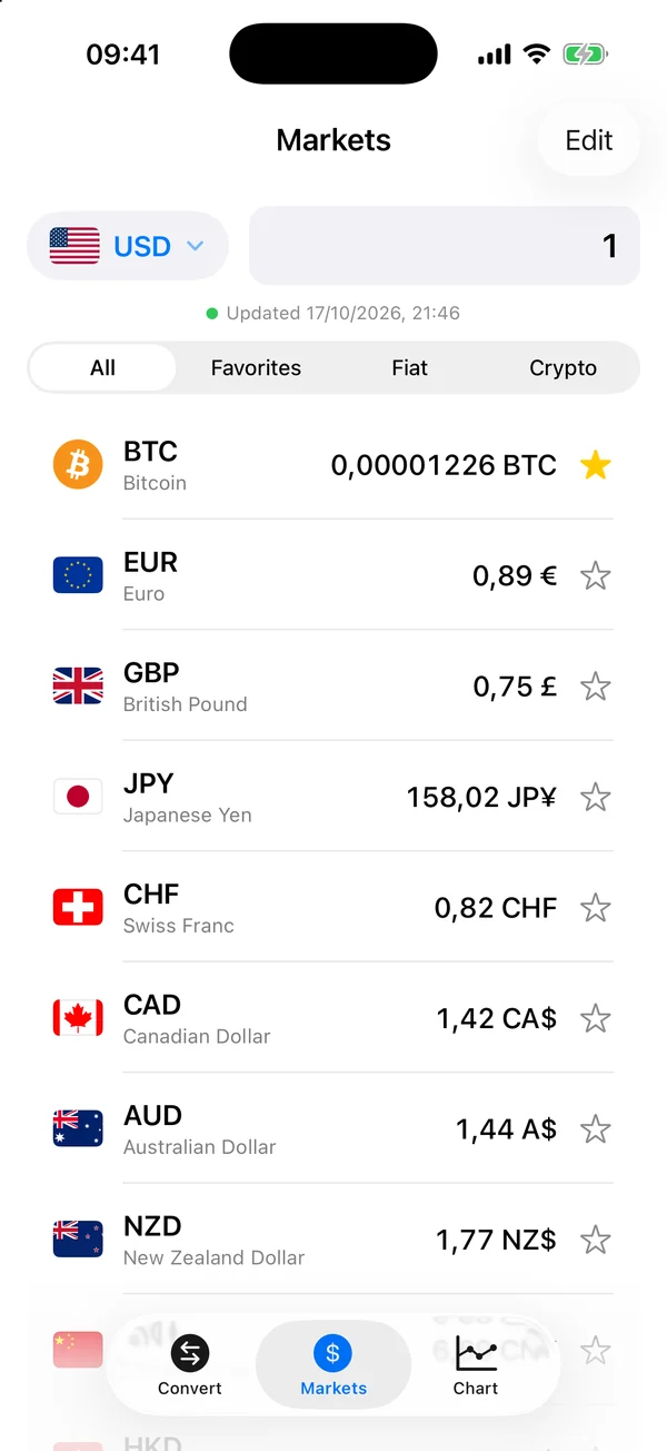 Divix Markets tab listing Bitcoin, euro, pound, yen and other currencies against 1 US dollar