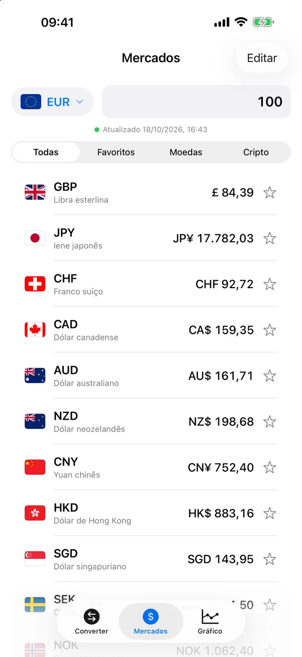 Separador Mercados do Divix com Bitcoin, euro, libra, iene e outras moedas face a 1 dólar americano