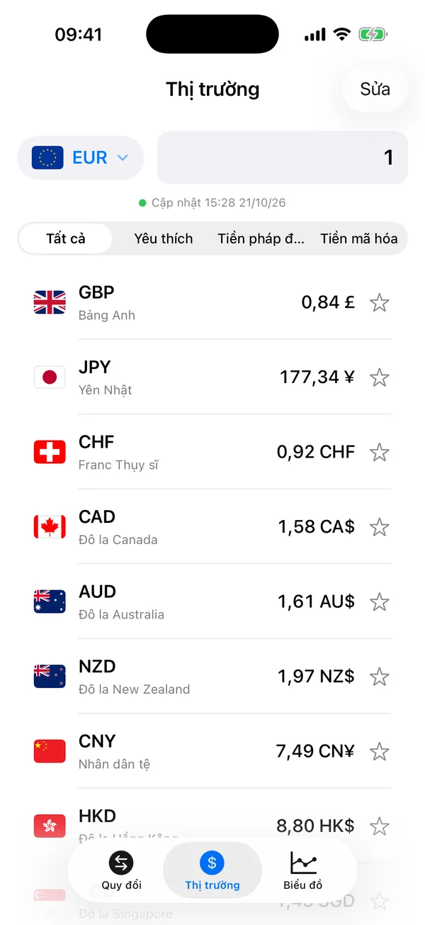 Tab Thị trường của Divix liệt kê Bitcoin, euro, bảng Anh, yên và các loại tiền khác so với 1 đô la Mỹ