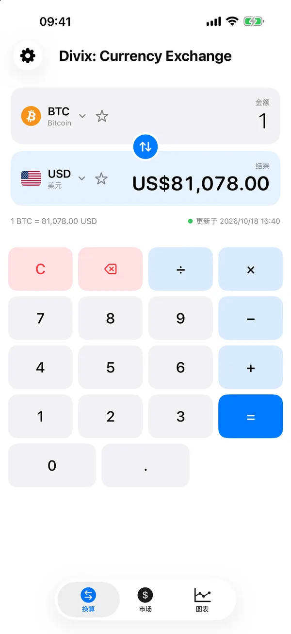 Divix 将 250 美元换算为 0.003066 比特币