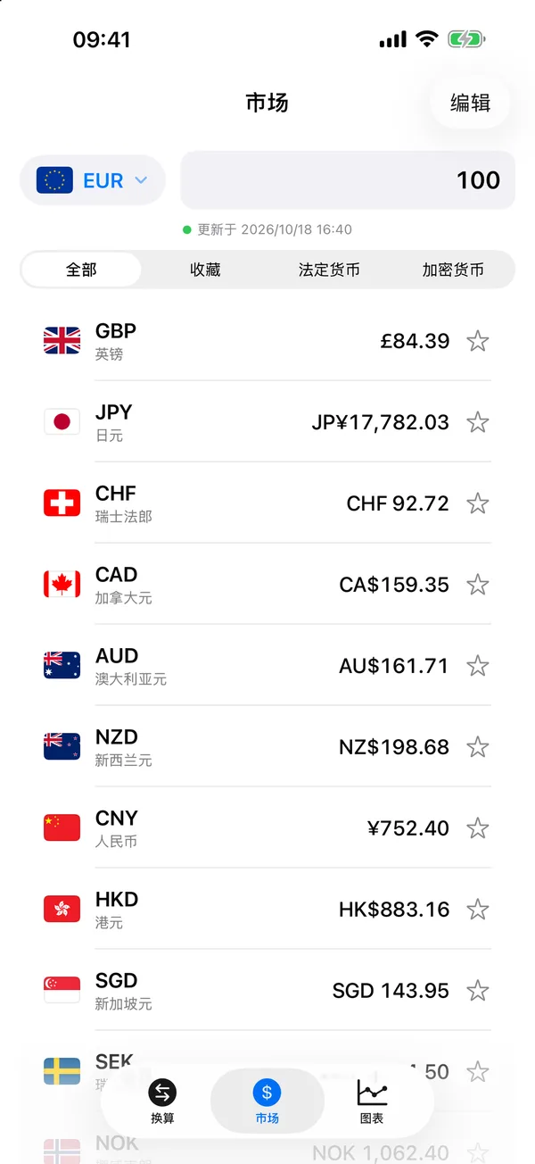 Divix 行情标签页，列出比特币、欧元、英镑、日元等货币对 1 美元的结果