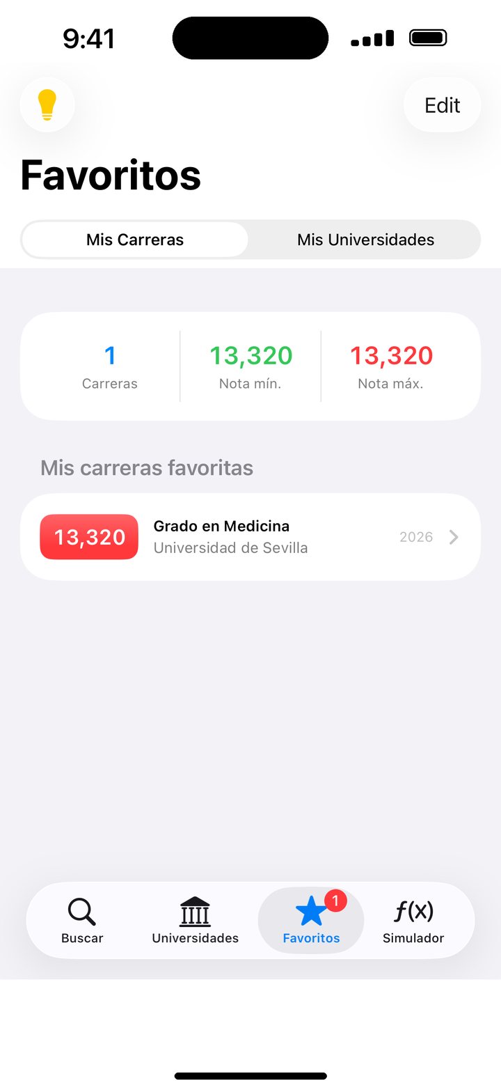 Lista de favoritos con Grado en Medicina de la Universidad de Sevilla y su nota 13,320