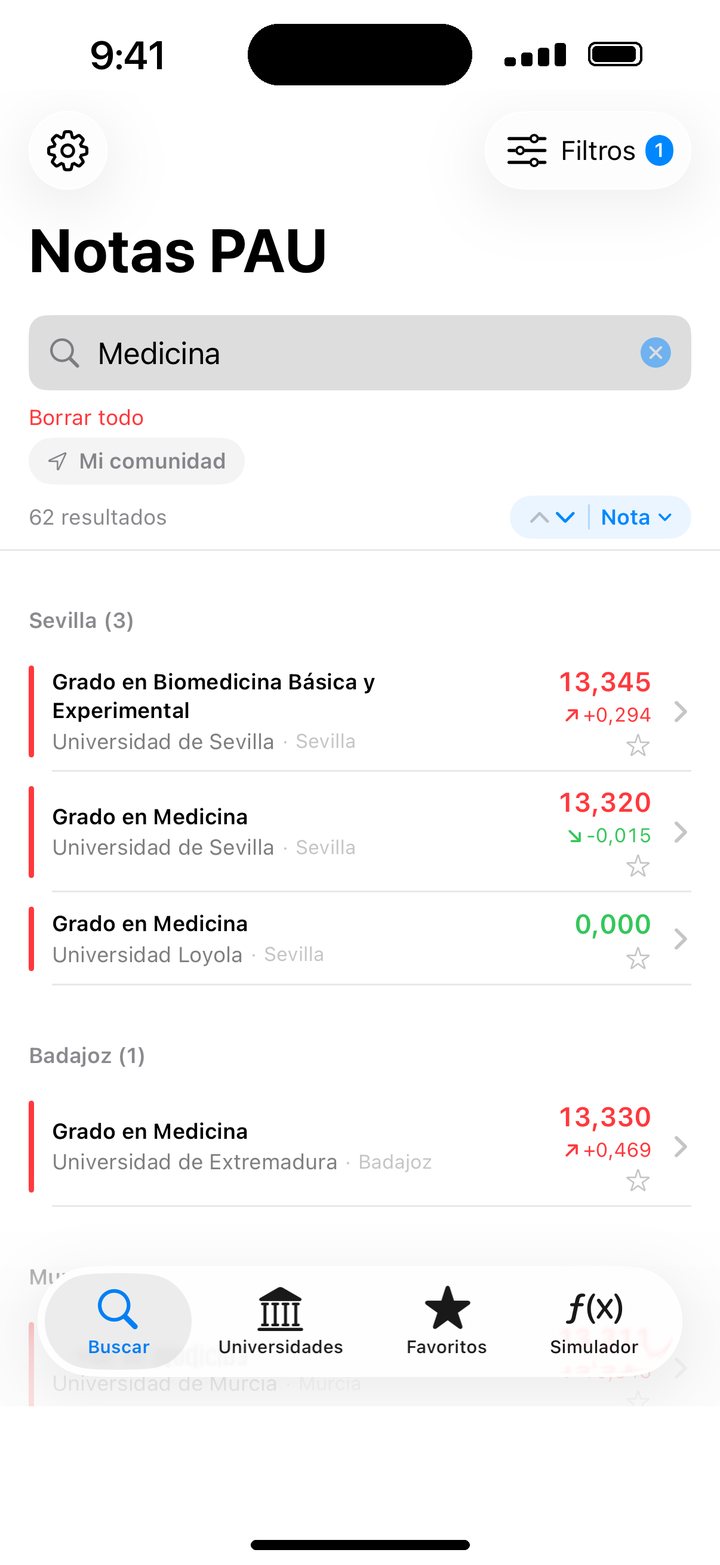 Resultados de buscar Medicina, con nota de corte y variación respecto al año anterior