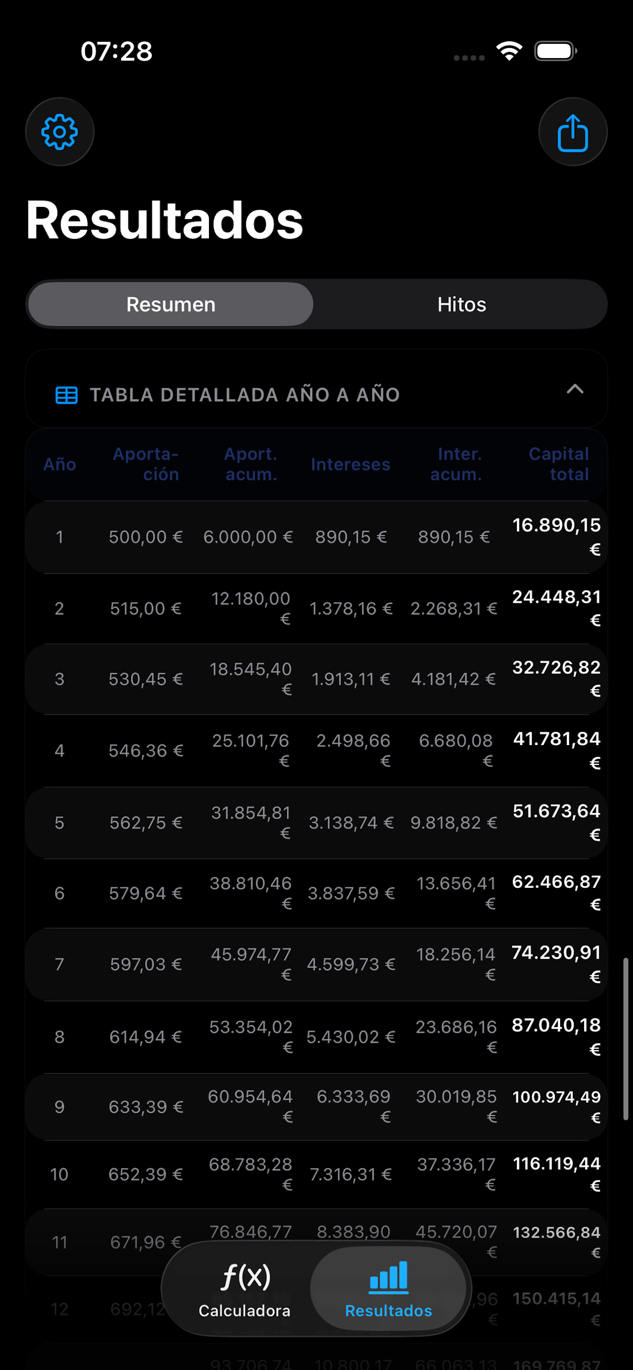 Results and charts